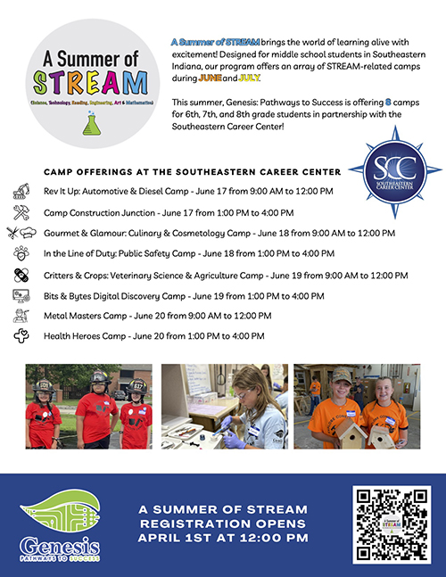 Summer of STREAM Camps